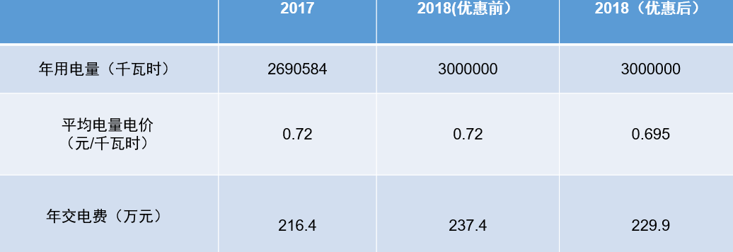 20190412190911596860.png blob.png