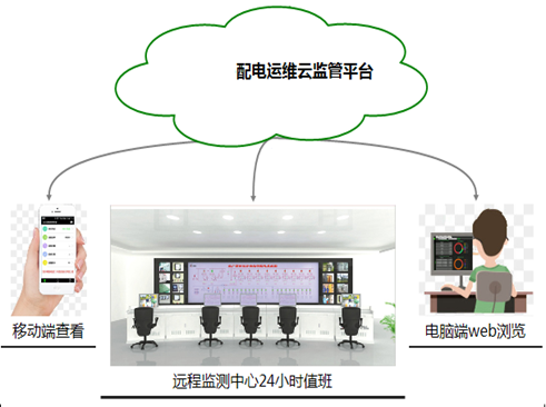 20190412191155928757.png blob.png