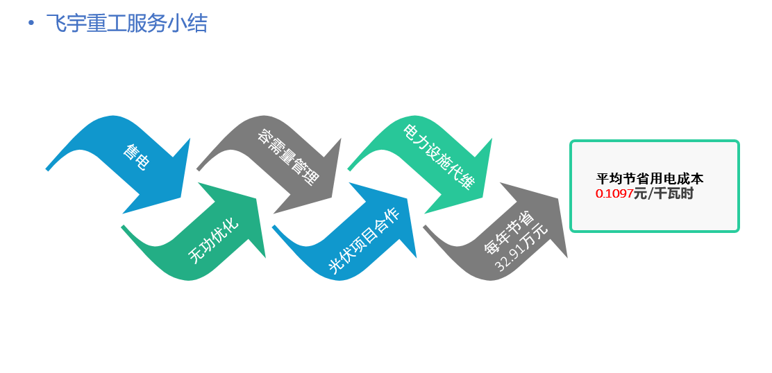 20190412191508418846.png blob.png